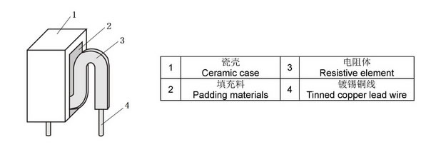 MPR金属板陶瓷水泥电阻器结构图