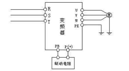 制动电阻如何选择及制动电阻选型方法