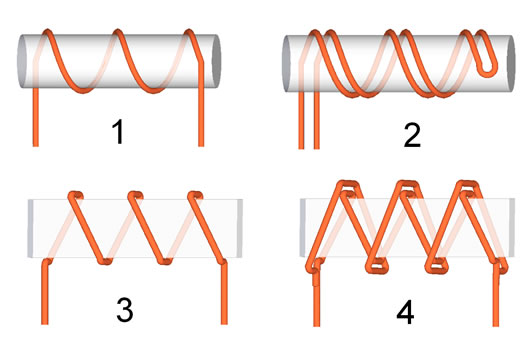 ʲô���޸е��裿